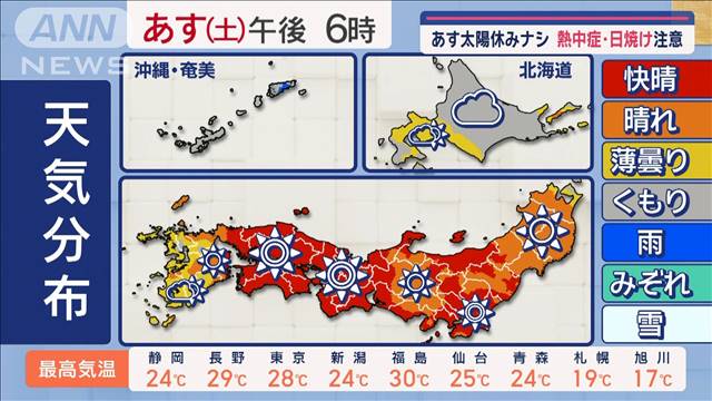 【全国の天気】あす各地で晴天…気温上昇　熱中症や日焼けに注意！！