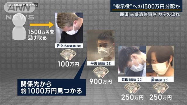 “指示役”への1500万円を分配か…那須夫婦遺体事件 カネの流れ