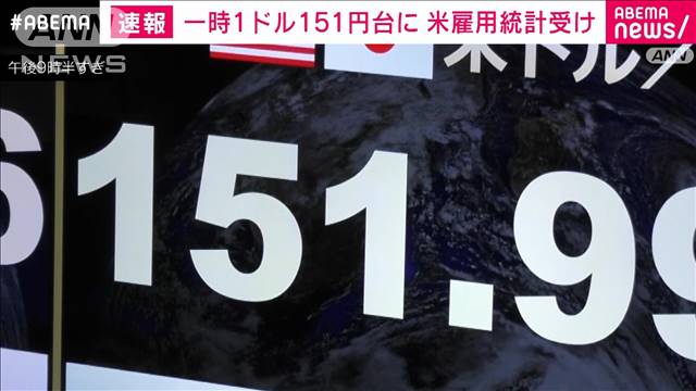 【速報】一時1ドル＝151円台に　米雇用統計受け経済の減速感にドル売り進む