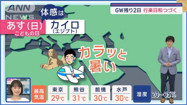 【関東の天気】5日は「立夏」暑さピーク  熱中症に注意