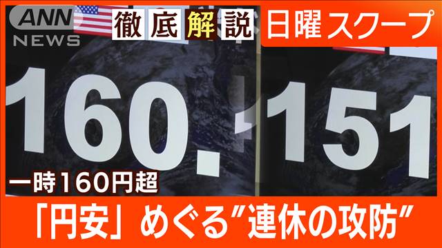 【覆面介入2回か9兆円規模】米雇用の減速で“利上げ観測が後退”円安是正の可否は