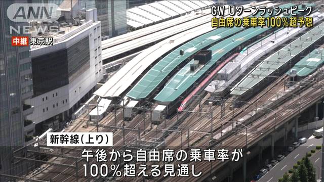 GWのUターン　空の便・新幹線で混雑ピーク　高速渋滞は最大40km予測