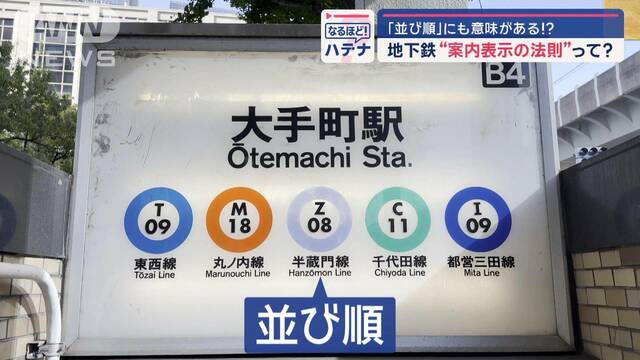 お出かけがより楽しく知っトク便利！　地下鉄の“路線マーク”並び順にも法則が？