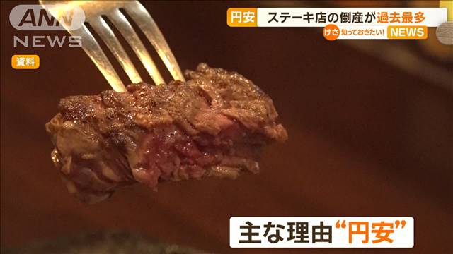 ステーキ店倒産が過去最多　アメリカ産牛肉は5年で1.4倍　値上げ出来ない店も…