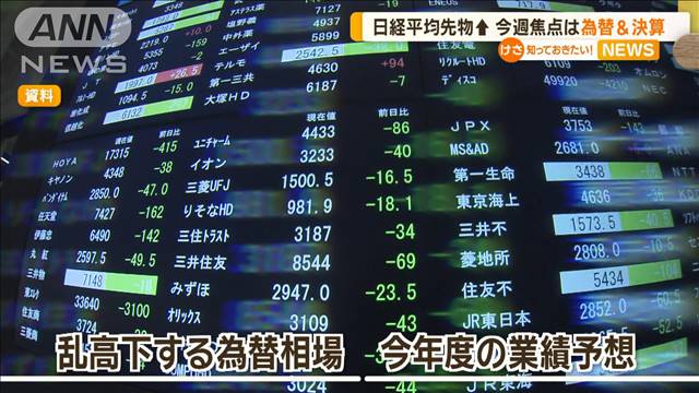 日経平均先物上昇　乱高下の為替相場と「トヨタの決算」に注目