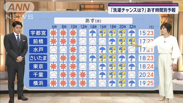 【関東の天気】あす午後から暗雲…　天気急変で雷雨や竜巻注意