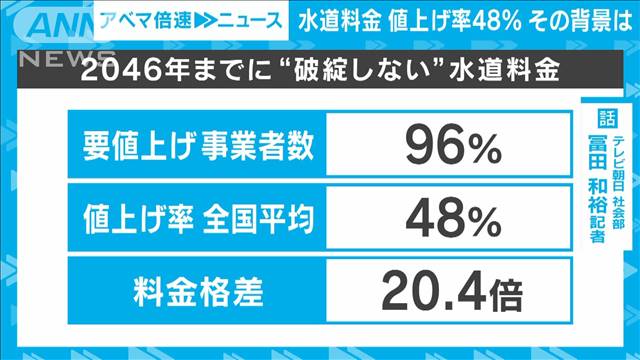 【料金格差も】水道料金の値上げ率48％に　今後の見通しは｜社会部 冨田和裕記者