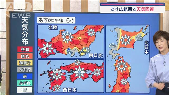 【全国の天気】あす広範囲で天気回復　不安定解消 洗濯日和に