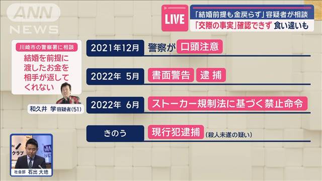 「結婚前提も金戻らず」容疑者が相談 “交際”確認できず食い違いも　新宿女性刺殺