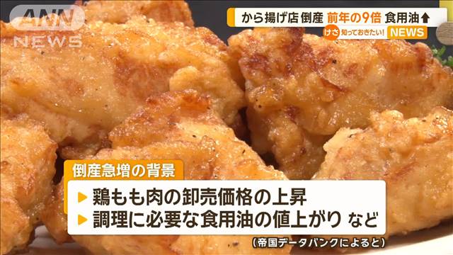 から揚げ店倒産　前年の9倍　食用油値上がり