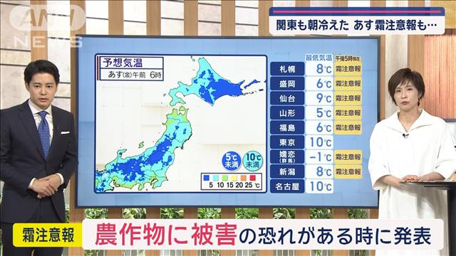 【全国の天気】立夏過ぎても寒い…あす朝霜注意報も　列島に高気圧ドーン！晴天確実