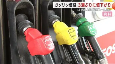 ガソリン価格が３週ぶりに値下がり　１リットル１６８．２円 前週比－０．３円＜岩手県＞