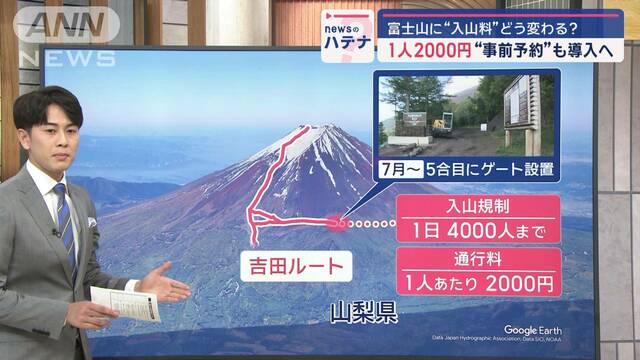 富士山が早い者勝ちに？　ゲート設置し入山規制　“2000円通行料”“予約制”も導入へ