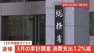 【速報】家計調査3月の消費支出は1.2％減少…13か月連続のマイナス