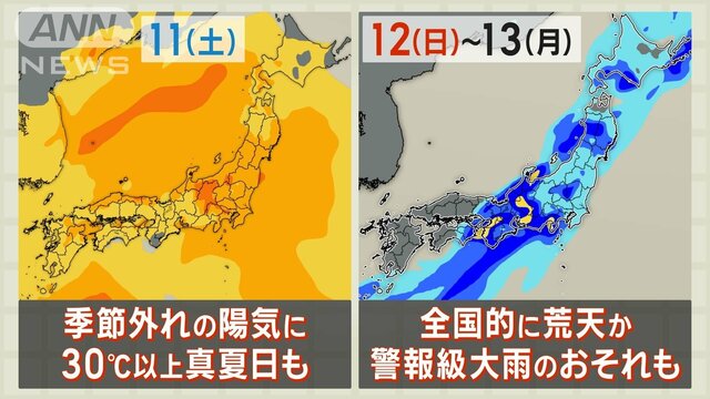 週末『季節外れ暑さ 30℃以上真夏日』 週明け『全国的に荒天 警報級大雨のおそれ』