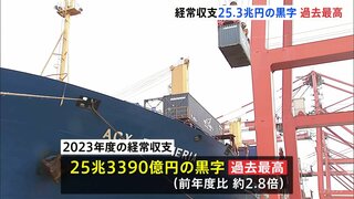 2023年度の経常収支25兆3390億円の黒字　前の年度に比べ約2.8倍となり過去最高