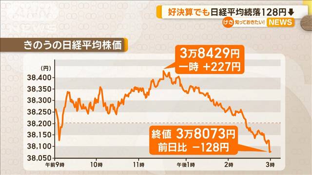 好決算でも日経平均続落なぜ？専門家が指摘する“再上昇のカギ”は「米の半導体企業」