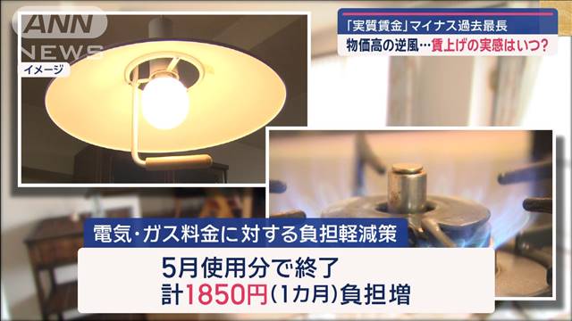 物価高の逆風で「実質賃金」マイナス過去最長　賃上げの実感はいつ？