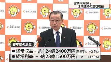 宮崎太陽銀行　２期連続の増収増益