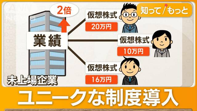 ボーナスは“仮想株式”　業績連動で「やる気が出る仕組み」　退職防止にも効果的