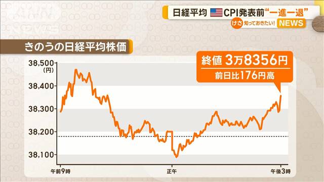 日経平均株価　アメリカ消費者物価指数の発表前に“一進一退”