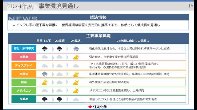 経団連会長2人輩出　住友化学過去最大の赤字