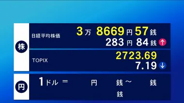 16日東京株式市場前場　円高進む 153円台半ばに　3万8669円57銭で終了