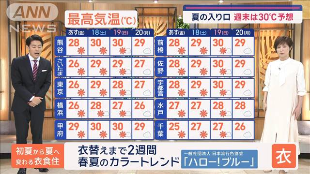 【関東の天気】あすは晴天復活　週末は30℃予想