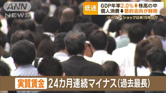 株高なのに…GDP年率2％ダウン　専門家「個人消費低迷が要因」　いつまで続く？