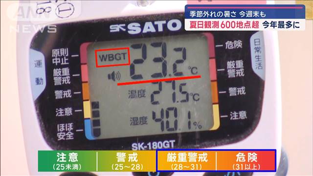 季節外れの暑さ　夏日観測600地点超 今年最多に