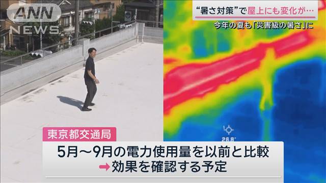 「真夏日」続出　暑さ対策“屋上にも変化”熱を宇宙に逃がす新素材も　