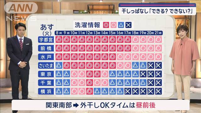 【関東の天気】あす夜「雨のエリアあります」　干しっぱなし「できる？できない？」