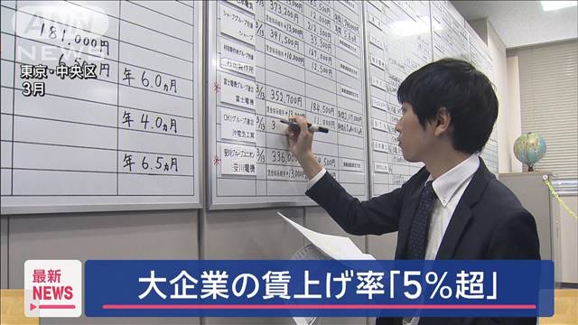 大企業の賃上げ率 33年ぶり5％超え　経団連