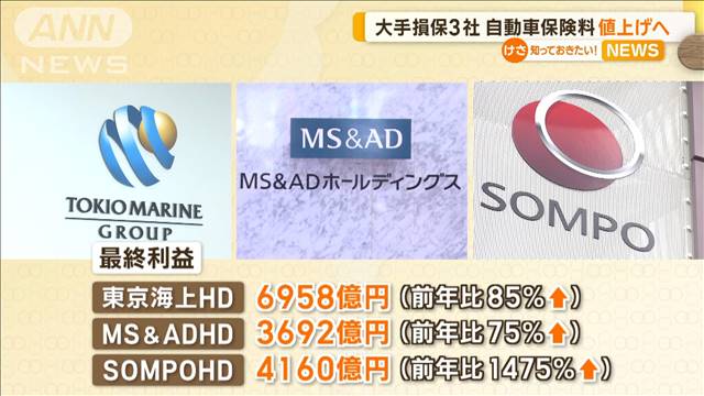 大手損保3社　過去最高益も…今年度中に自動車保険“値上げ”へ　交通量増え事故増加