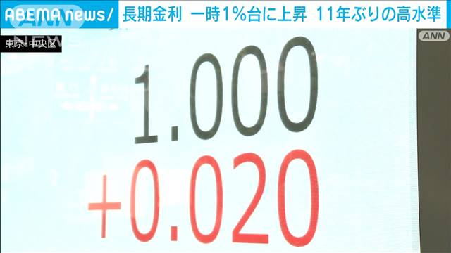 長期金利上昇一時11年ぶり1.000％　日銀の金融政策正常化観測で