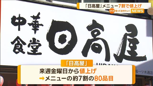 日高屋　餃子などメニュー7割で値上げ