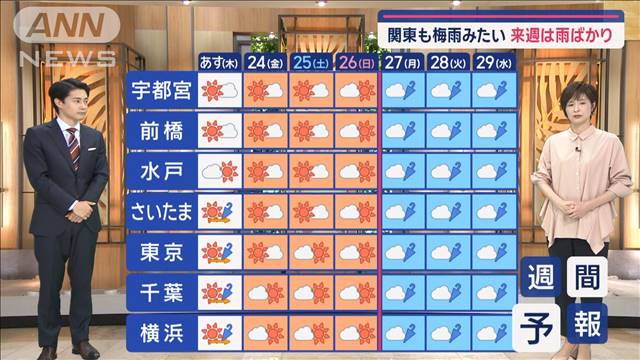 【関東の天気】あす帰宅時　神奈川・東京・千葉は傘の出番あるかも