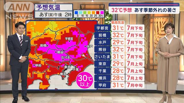 【関東の天気】あすは季節外れの暑さ　7月並みの32℃予想