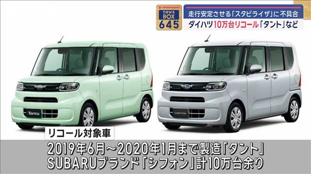 ダイハツが「タント」など10万台超リコール　スタビライザに不具合