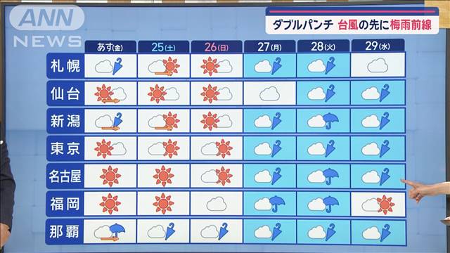 【全国の天気】まもなく台風1号発生　その先に梅雨前線　5月最終週は大雨警戒