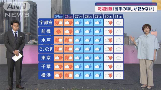 【関東の天気】「週末洗濯のススメ」台風に梅雨前線…来週は大雨警戒