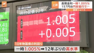 長期金利が一時1.005％まで上昇　住宅ローンの固定金利、企業の借入負担などに影響