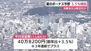 夏のボーナス予想…平均40万8200円で前年比3.5%増　3年連続プラスも消費波及は限定的か　静岡