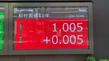 長期金利上昇続く…10年物の国債の利回りが一時1.005%に　12年ぶりの高水準で日銀「異次元緩和」導入時上回る