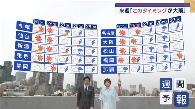 【全国の天気】まもなく台風1号へ　週末晴天　来週は警報級の大雨