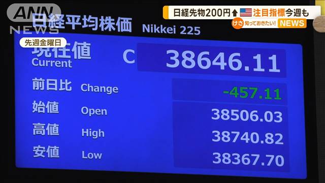 インフレへの警戒感弱まる米国　日本株にも影響　今週も重要指標の発表相次ぐ