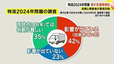 「トラック運転手の確保」「高速道路料金の負担軽減を」　物流2024年問題　スタート2カ月…現場から戸惑いの声　県が支援策検討