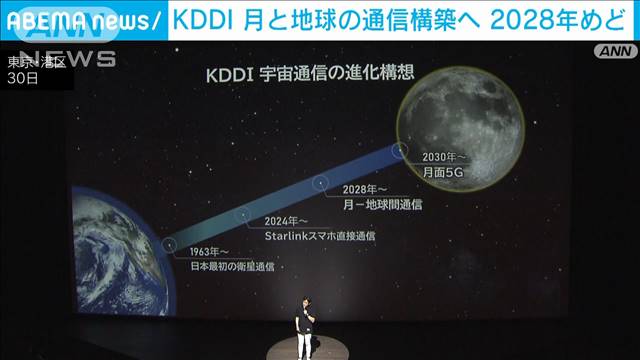 KDDI 月と地球の通信構築へ 2028年めど