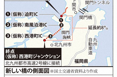 関門海峡「第3のルート」　国内最大級のつり橋計画を住民に説明