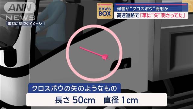 何者か“クロスボウ”発射か　高速道路で「車に“矢”が刺さってた」